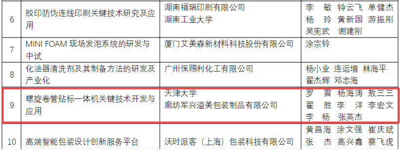 喜訊！軍興溢美榮獲包裝行業(yè)科學技術獎